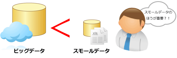 ビッグデータよりスモールデータが重要