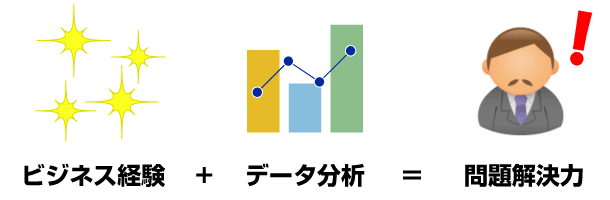 ビジネス経験 + データ分析