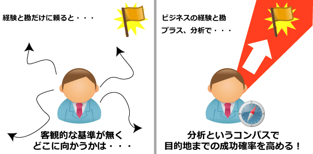 成功への確率を上げる