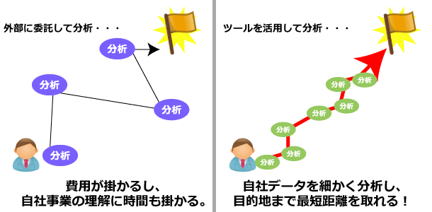 ツールとしての分析