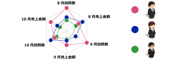 データの標準化