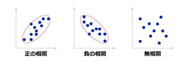 性 意味 相関 今さら人に聞けない「相関関係」と「因果関係」の違い