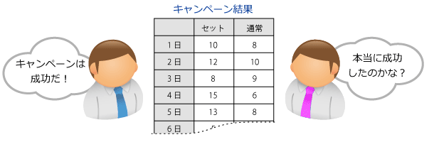 F 検定 p 値