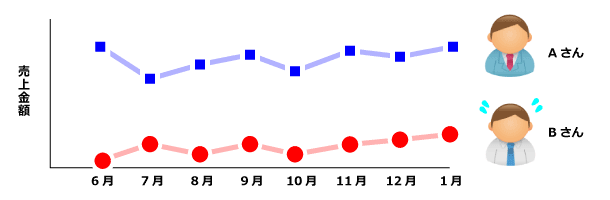 時系列推移比較