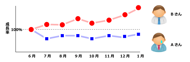 ファンチャート