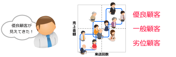 Zスコア、散布図