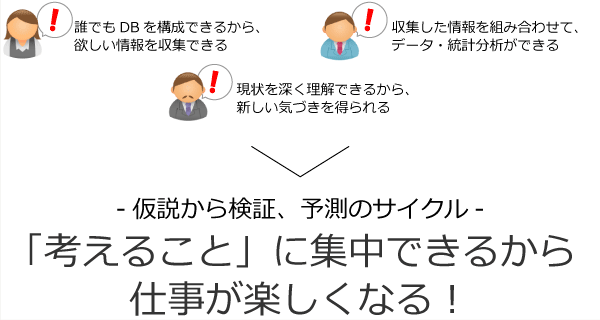 「考えること」に集中できるから仕事が楽しくなる！