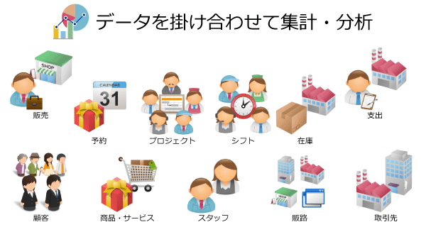 データを掛け合わせて集計・分析