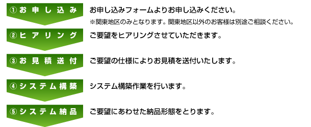 システムコンサルティングのお申し込みから納品まで