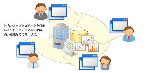 システムコンサルティングの期待効果