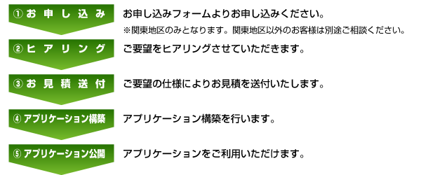 アプリケーション構築のお申し込みから納品まで