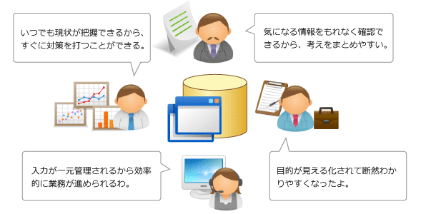 アプリケーション構築の期待効果
