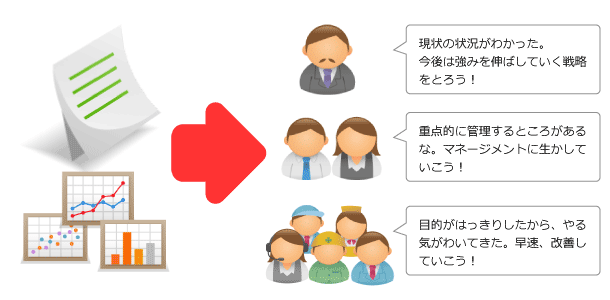 データ活用サポートの期待効果