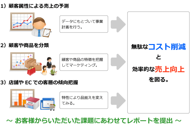 データ活用サポートの課題に合わせたレポートの一例