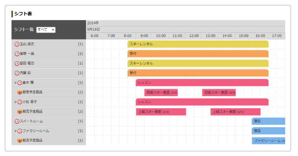 シフトマネージャー スタッフのシフトをチャート形式で管理 閲覧 Trunk Tools